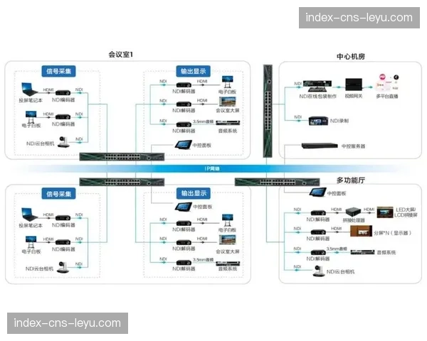制作服务提供商正着力构建基于IP的全球化协作网络。