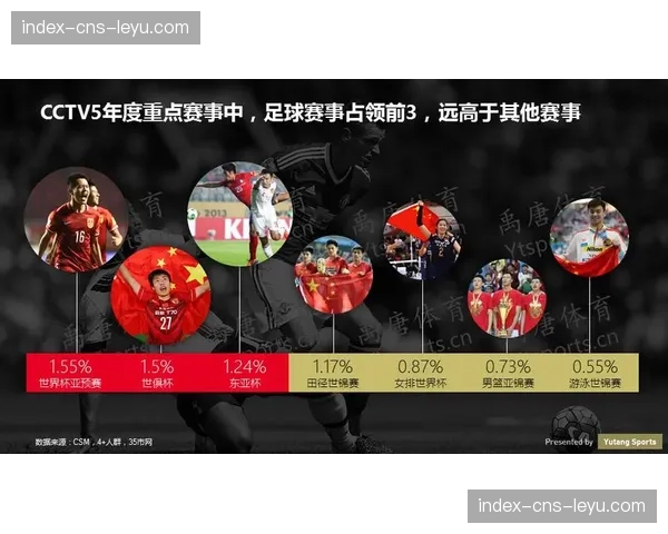 社区足球数据分析应用案例征集活动启动